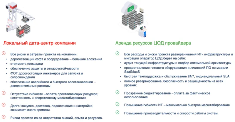 Преимущества миграции в облако