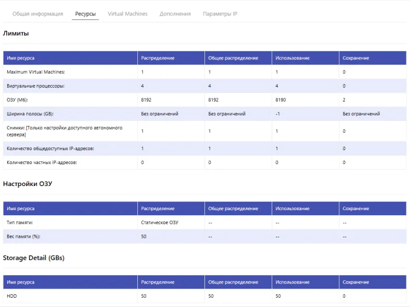 вкладка Ресурсы