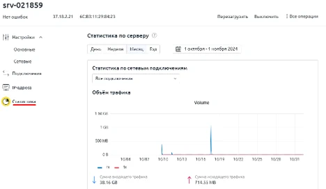 Вкладка Статистика в DCImanager