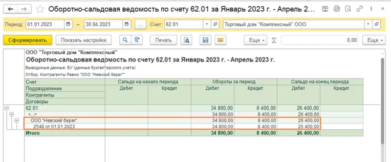Оборотно-сальдовую ведомость