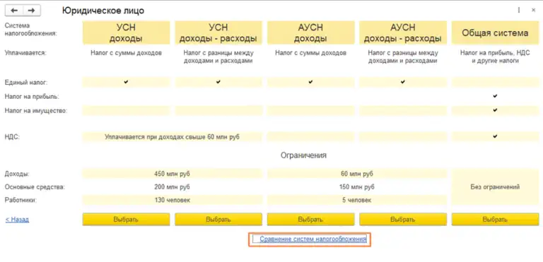 Системы налогообложения организации в 1С:Бухгалтерия 8.3