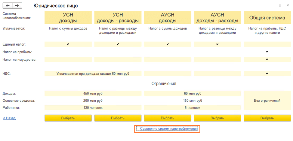 Как добавить новую организацию в 1С:Бухгалтерия 8.3 Юридическое лицо фото
