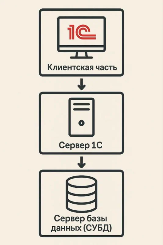 Клиент-серверный режим работы в 1С Клиент-серверный режим работы в 1С