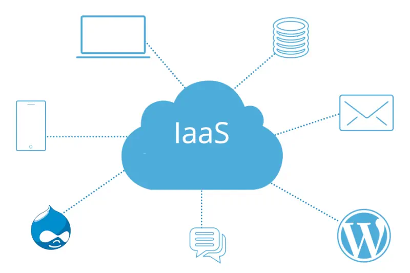 Как работает IaaS