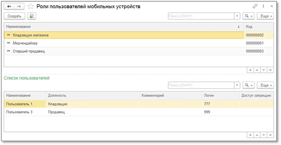 Роли пользователей мобильных устройств